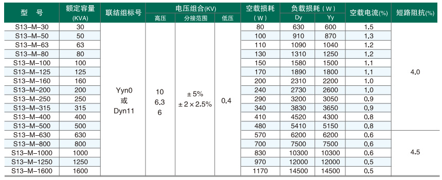 S13参数.jpg