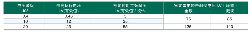 S11,S13绝缘.jpg