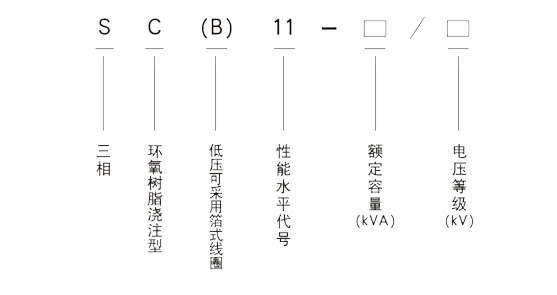 SC(B)10、SC(B)11型干式变压器(qì).jpg