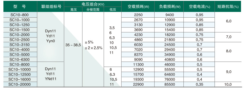 SC(B)13型参数.jpg