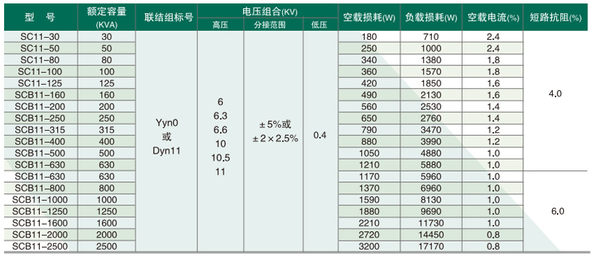 SC(B)13型参数2.jpg