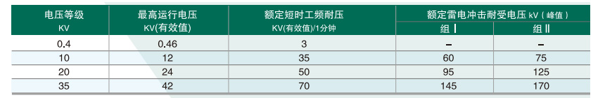 SC(B)13型绝缘水平.jpg