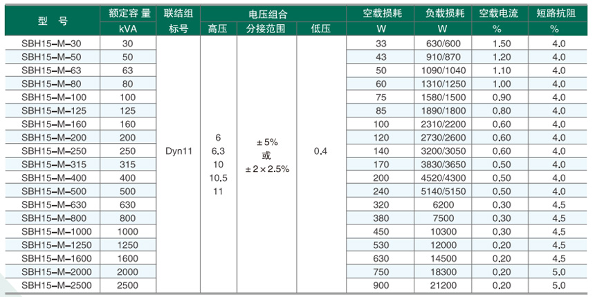 SBH15型非晶合金(jīn)变压器(qì).jpg